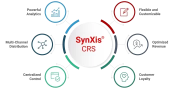 TPG completes $1.1 billion purchase of hospitality tech from Sabre