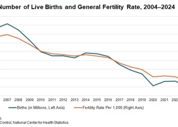 For U.S. Restaurants and Other Businesses, Demographics Will Remain a Challenge