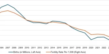 For U.S. Restaurants and Other Businesses, Demographics Will Remain a Challenge