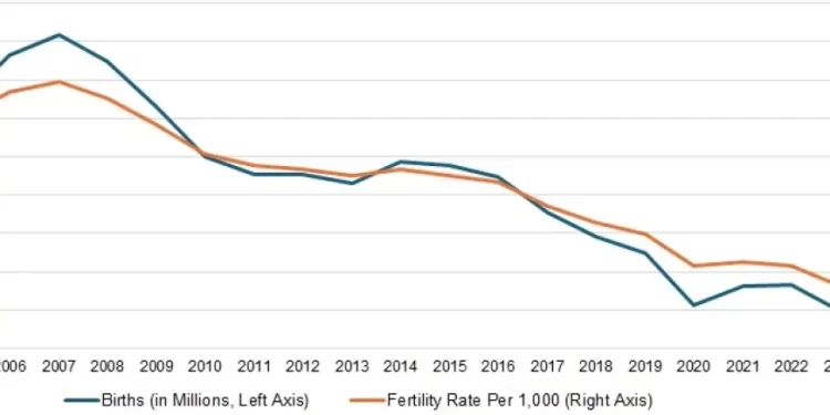 For U.S. Restaurants and Other Businesses, Demographics Will Remain a Challenge