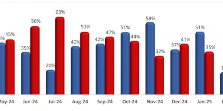 U.S. Restaurant Operators Reported Mixed Same-store Sales and Traffic Results in March