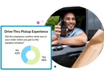 AI Voice, Mobile Pickup, and Kiosks: The Future of Quick-Service Restaurants