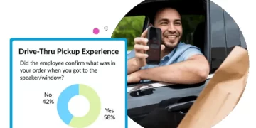 AI Voice, Mobile Pickup, and Kiosks: The Future of Quick-Service Restaurants