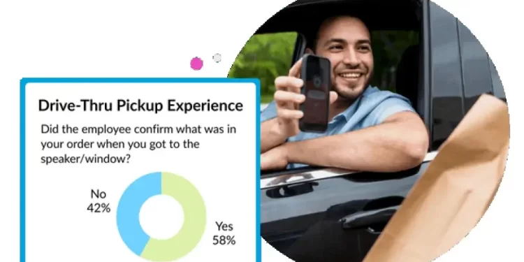 AI Voice, Mobile Pickup, and Kiosks: The Future of Quick-Service Restaurants