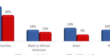 New National Restaurant Association Report Provides a Demographic Profile of Restaurant Owners