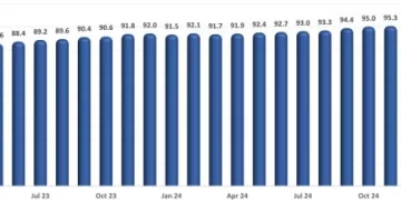 U.S. Restaurant Sales Rose for the Second Consecutive Month in April