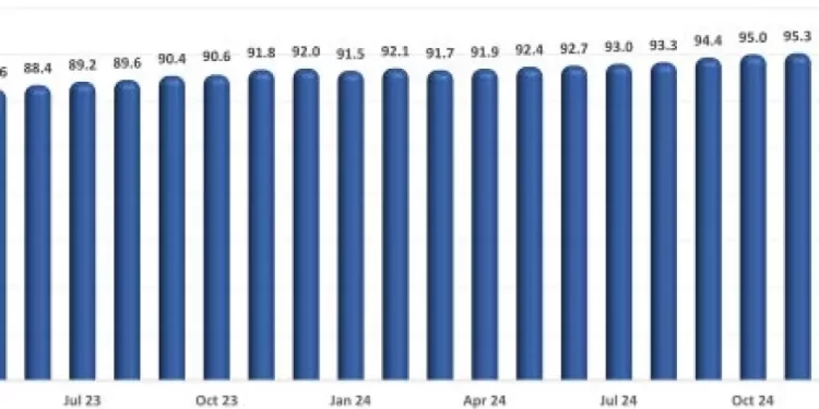 U.S. Restaurant Sales Rose for the Second Consecutive Month in April