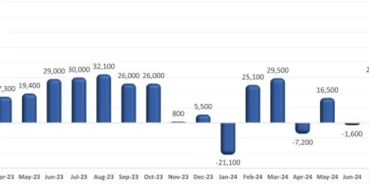U.S. Restaurant Job Growth Was Choppy in Recent Months