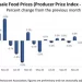 U.S. Wholesale Food Prices Trended Higher in Recent Months