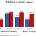 New National Restaurant Association Report Provides a Demographic Profile of the Restaurant Workforce