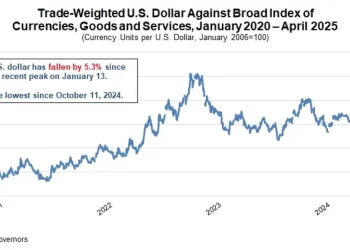 A Weaker Dollar Adds Pressure for Restaurants