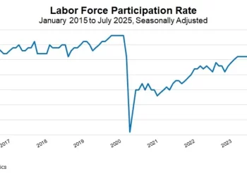 National Restaurant Association Report – Increasingly on the Sidelines: Labor Force Participation Continues to Slide