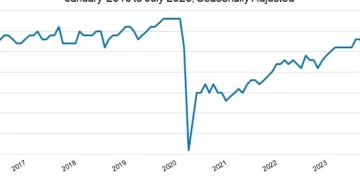 National Restaurant Association Report – Increasingly on the Sidelines: Labor Force Participation Continues to Slide
