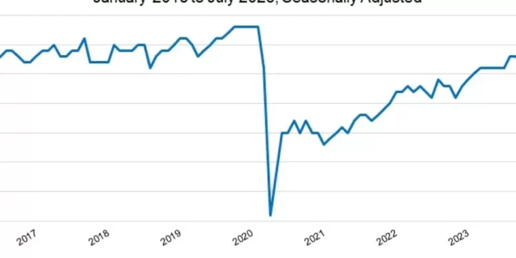 National Restaurant Association Report – Increasingly on the Sidelines: Labor Force Participation Continues to Slide