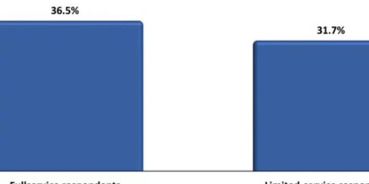 U.S. Restaurant Labor Costs Are Well Above Historical Averages