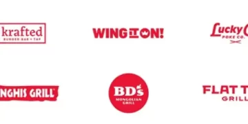 Craveworthy Brands Projects Strong 2024 Growth for the Platform Company