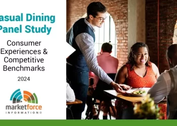 The Keg Stand’s on Top: Market Force Study Reveals What It Takes to Win in the Hyper-Competitive U.S. Casual Dining Space