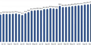 U.S. Restaurant Sales Were Flat in Recent Months