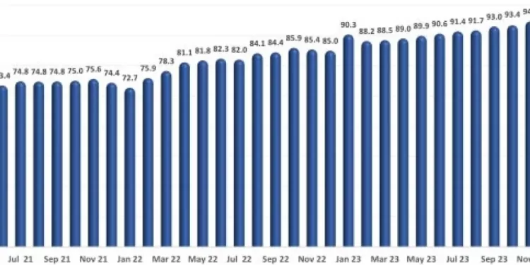 U.S. Restaurant Sales Were Flat in Recent Months