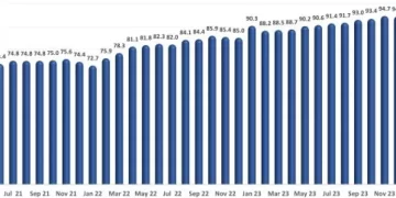 Consumer Spending in U.S. Restaurants Softened in Recent Months