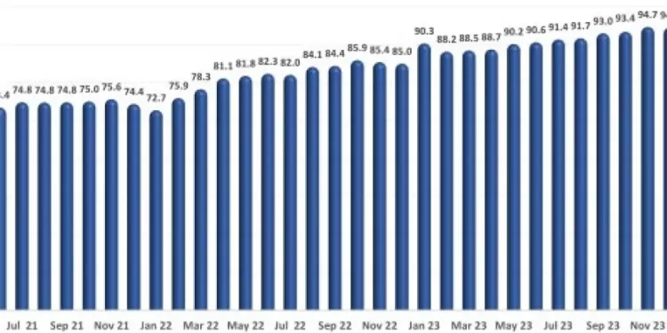 Consumer Spending in U.S. Restaurants Softened in Recent Months