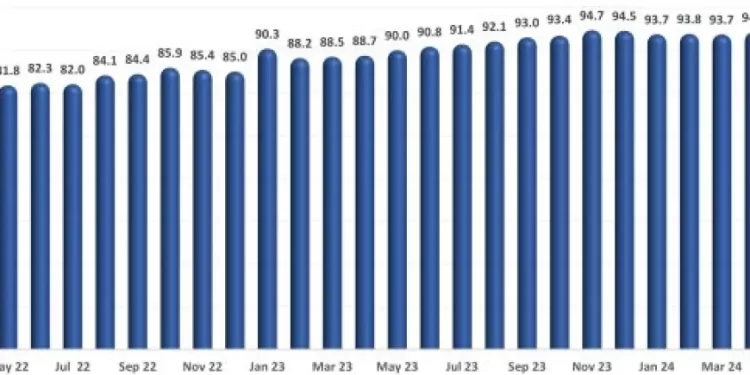 U.S. Restaurant Sales Were Relatively Flat In Recent Months