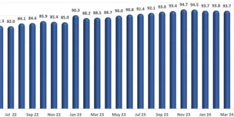 Consumer Spending in U.S. Restaurants Rose 1% in September