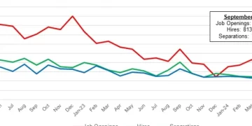 U.S. Restaurant Job Openings Have Stabilized in Line with Pre-Pandemic Trends