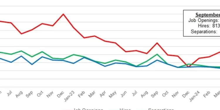 U.S. Restaurant Job Openings Have Stabilized in Line with Pre-Pandemic Trends