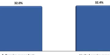 U.S. Restaurant Operators Kept Food Cost Ratios in Check in 2024