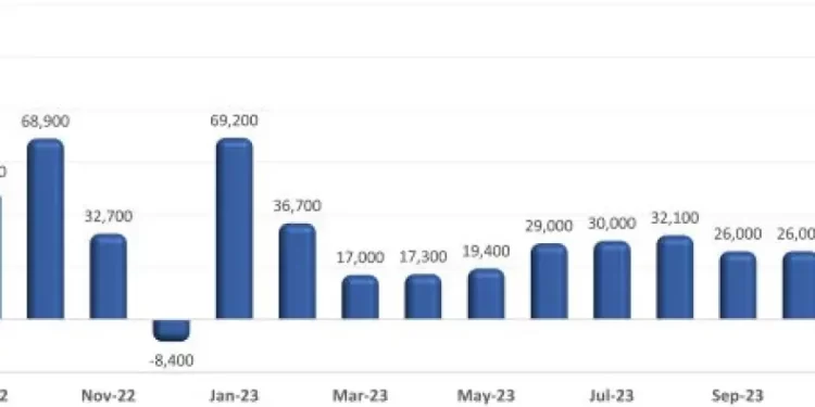 U.S. Restaurant Employment Growth Slowed in Recent Months