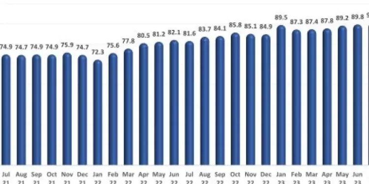U.S. Restaurant Sales Rose for the 11th Consecutive Month in January