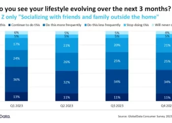UK night club closures reveal changing Gen Z behavior as one-fifth say they are socializing less outside the home