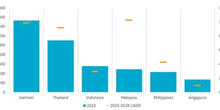 Asia Pacific Foodservice Spending Surpasses Pre-Covid Levels in 2024 According to Euromonitor International
