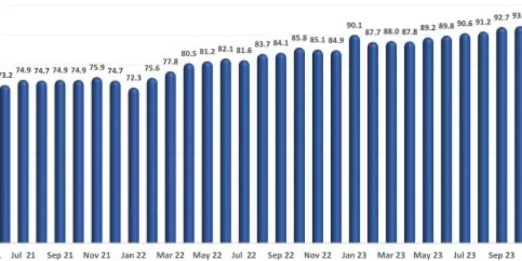 U.S. Restaurant Sales Rose for the 2nd Consecutive Month in March