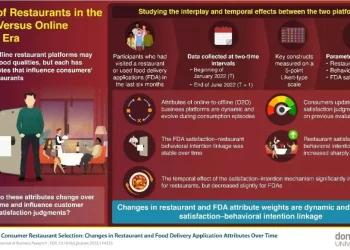 Study – The Changing Landscape of Selecting Restaurants