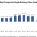 U.S. Restaurant Employment Growth Was Uneven in Recent Months