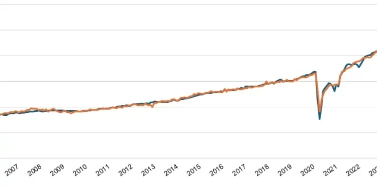 U.S. Restaurant Sales Estimated to Have Risen By 0.5% in September