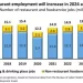 U.S. Restaurants Projected to Add 200k Jobs in 2024