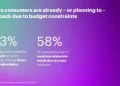 Financial Pressures Spurring ‘Creative Pragmatism’ As U.S. Holiday Shoppers Look to Make Festive Dollars Work Harder, Accenture Survey Finds