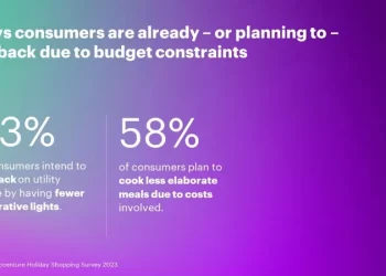 Financial Pressures Spurring ‘Creative Pragmatism’ As U.S. Holiday Shoppers Look to Make Festive Dollars Work Harder, Accenture Survey Finds