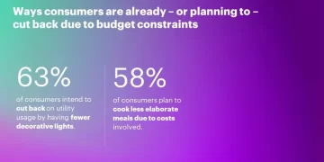 Financial Pressures Spurring ‘Creative Pragmatism’ As U.S. Holiday Shoppers Look to Make Festive Dollars Work Harder, Accenture Survey Finds