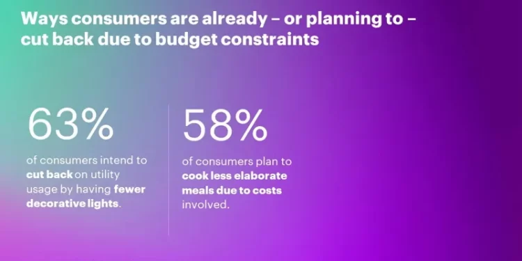 Financial Pressures Spurring ‘Creative Pragmatism’ As U.S. Holiday Shoppers Look to Make Festive Dollars Work Harder, Accenture Survey Finds