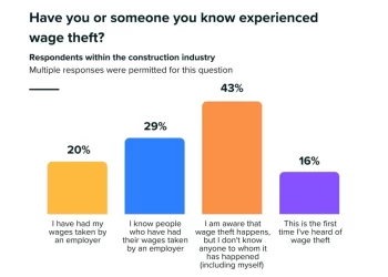 Wage Theft Is America’s Hidden Workplace Crisis