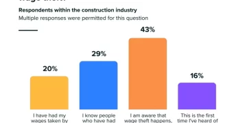 Wage Theft Is America’s Hidden Workplace Crisis