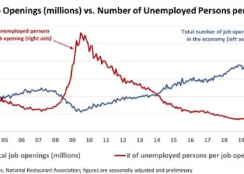 U.S. Restaurant Job Growth Resumed in July
