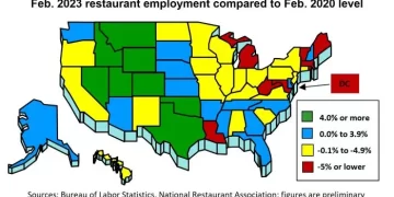 U.S. Restaurant Workforce Recovery Varies Significantly by State