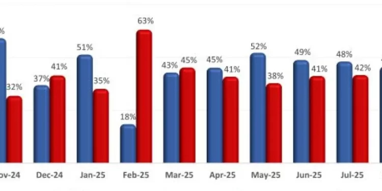 U.S. Restaurant Customer Traffic Declined for the 8th Consecutive Month in September