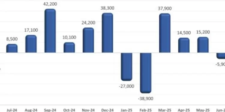 U.S. Restaurants Posted Their Strongest Employment Gain in 6 Months