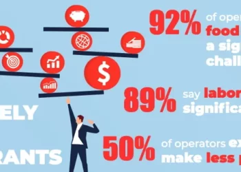 U.S. Restaurant Operators End 2022 With Mixed Outlook